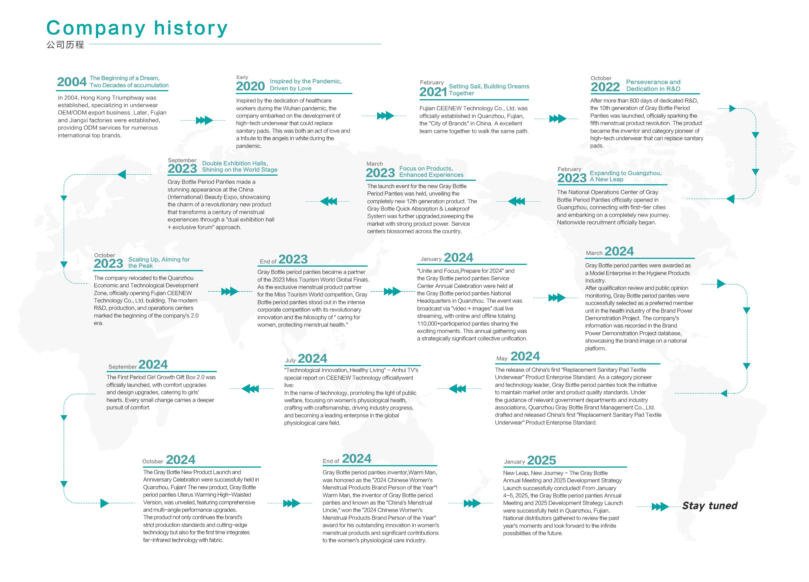 Company History & Gray Bottle R&D & Manufacturing Facility