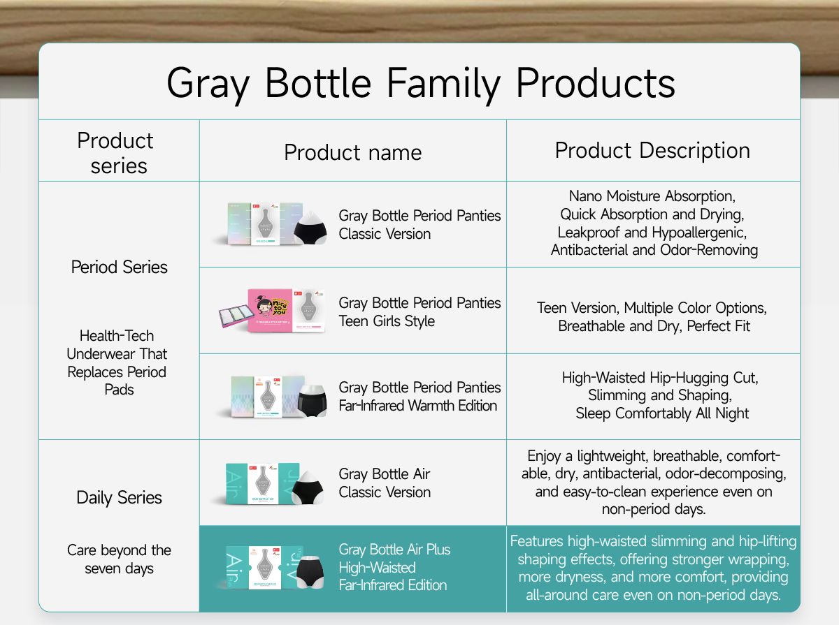 Gray Bottle Air Plus - High-Waisted Version official product detail slice #2