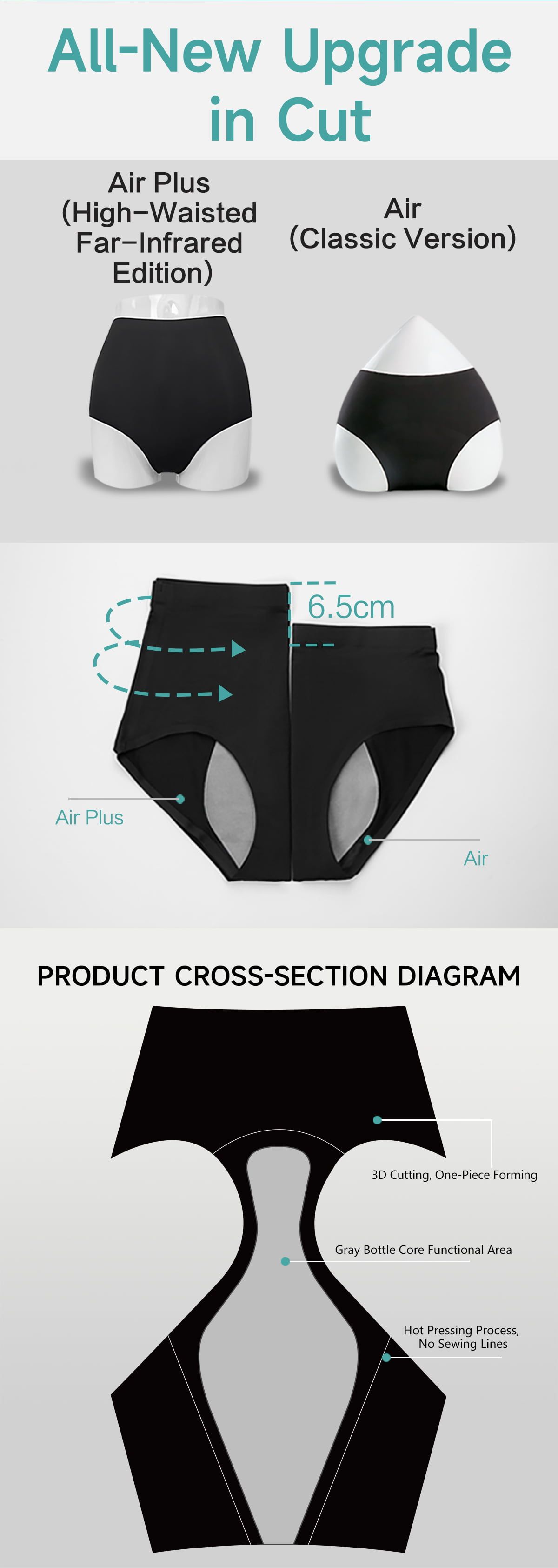 Gray Bottle Air Plus - High-Waisted Version official product detail slice #6