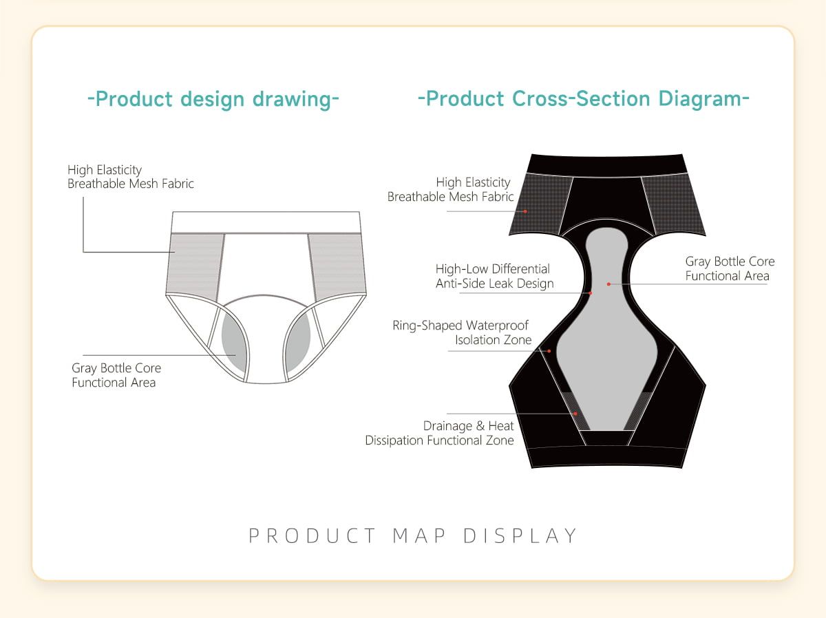 Gray Bottle Period Panties - Far-Infrared Warmth Edition official product detail slice #3