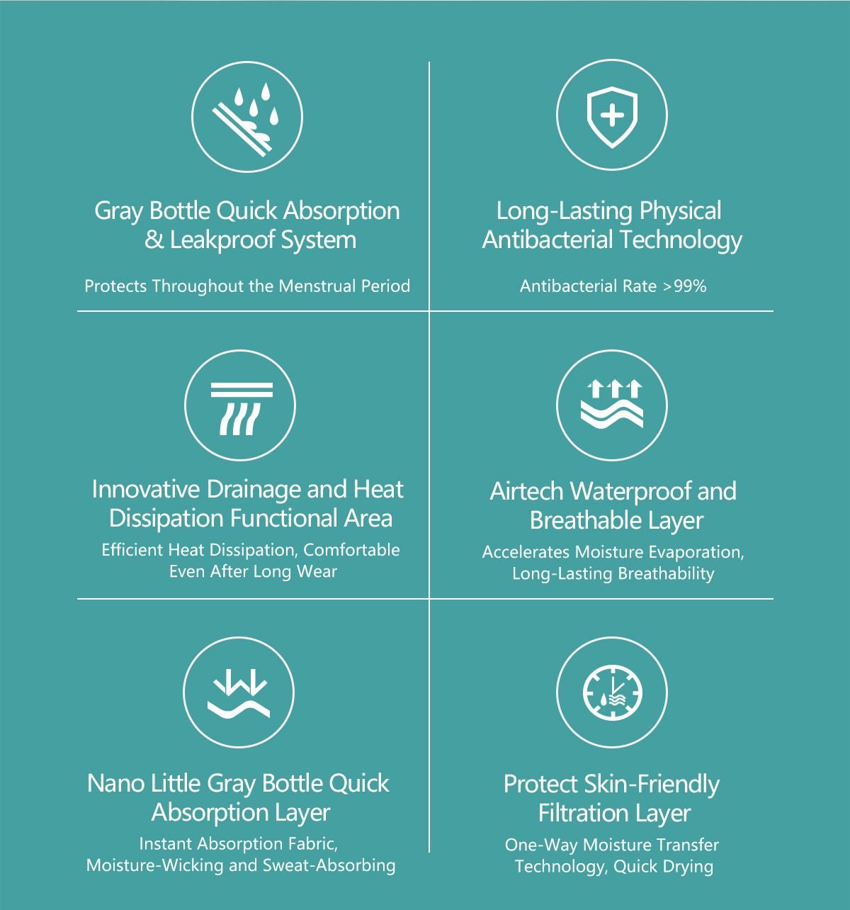 Gray Bottle Period Panties - Far-Infrared Warmth Edition thumbnail